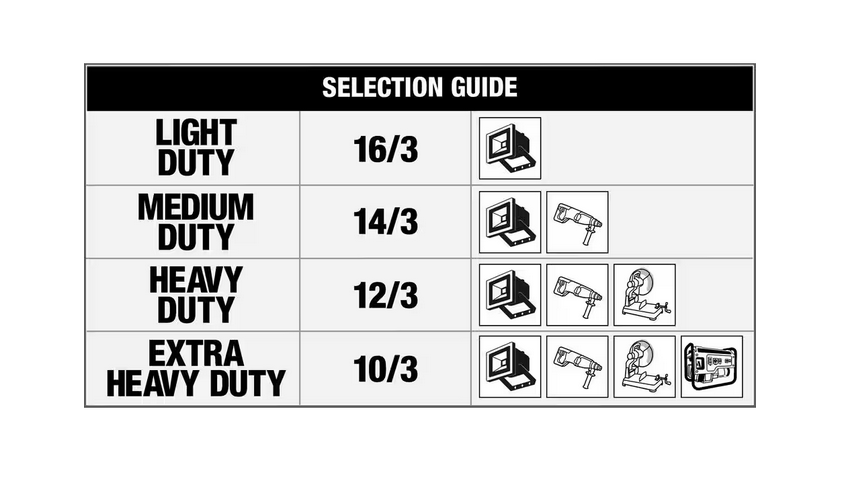 100 ft. 10/3 SJTW Tri-Source (Multi-Outlet) Outdoor Heavy-Duty Extension Cord, (1-Pack) - 91002289996